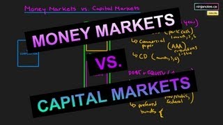 Money Markets and Capital Markets Corporate Finance Series [upl. by Nevin]