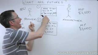 What are futures  MoneyWeek Investment Tutorials [upl. by Dorwin]