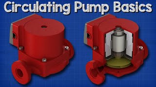 Circulating Pump Basics  How a pump works HVAC heating pump working principle [upl. by Inalan]