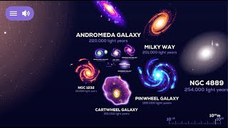 Universe Size Comparison Universe App by Kurzgesagt [upl. by Arabella]