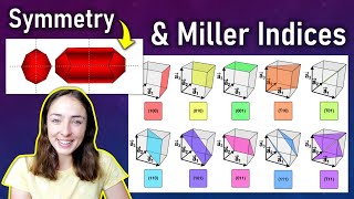 Symmetry Operations Types of Twinning amp Miller Indices of Crystal Planes Mineralogy  GEO GIRL [upl. by Adikram947]