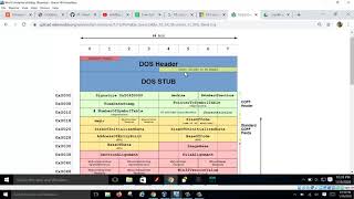 x64dbg Understanding PE file format [upl. by Leaj]