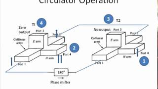 Circulator [upl. by Ybloc247]