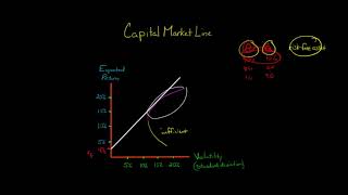 The Capital Market Line [upl. by Usanis344]