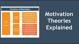 Motivation Theories Explained in 10 Minutes [upl. by Quennie]