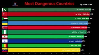 Top 100 Most Dangerous Countries Comparison 2019 [upl. by Westhead422]